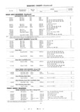 Next Page - Master Parts List Six Cylinder Models August 1941