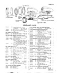 Next Page - Master Price List Six Cylinder Models February 1944