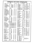Previous Page - Master Price List Six Cylinder Models February 1944