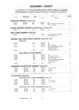 Previous Page - Master Price List Six Cylinder Models February 1944