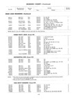Next Page - Master Parts Price List July 1946