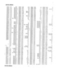 Previous Page - Master Parts Price List July 1946