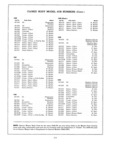 Previous Page - Master Parts Catalog April 1950