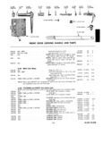 Next Page - Master Parts Catalog April 1950