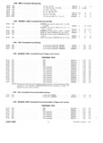 Previous Page - Master Parts Catalog 30 June 1952