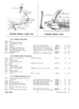 Previous Page - Master Parts Catalog 30 June 1952