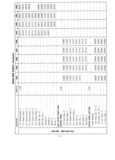 Previous Page - Master Parts Catalog 30 June 1952