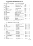 Next Page - Parts and Accessories Catalog P&A 30 March 1954
