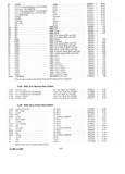Previous Page - Parts and Accessories Catalog P&A 30 March 1957