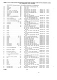 Previous Page - Parts and Accessories Catalog P&A 30 March 1957