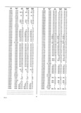 Previous Page - Dealer Parts and Accessories Price Schedule and Numerial Index March 1958