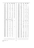 Previous Page - Dealer Parts and Accessories Price Schedule and Numerial Index March 1958