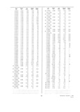 Next Page - Dealer Parts and Accessories Price Schedule and Numerial Index March 1958