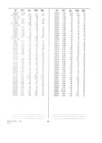 Next Page - Dealer Parts and Accessories Price Schedule and Numerial Index March 1958