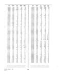 Next Page - Dealer Parts and Accessories Price Schedule and Numerial Index March 1958