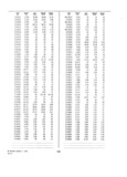 Next Page - Dealer Parts and Accessories Price Schedule and Numerial Index March 1958