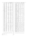 Next Page - Dealer Parts and Accessories Price Schedule and Numerial Index March 1958