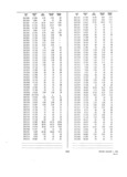 Previous Page - Dealer Parts and Accessories Price Schedule and Numerial Index March 1958