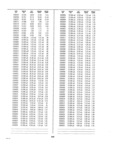 Next Page - Dealer Parts and Accessories Price Schedule and Numerial Index March 1958