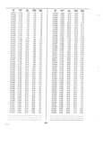 Next Page - Dealer Parts and Accessories Price Schedule and Numerial Index March 1958
