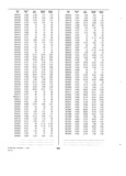 Next Page - Dealer Parts and Accessories Price Schedule and Numerial Index March 1958