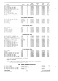 Previous Page - Parts Catalog Supplement P&A 31S November 1959