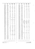 Previous Page - Parts Catalog Supplement P&A 31S November 1959
