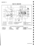 Previous Page - Corvair Shop Manual January 1961