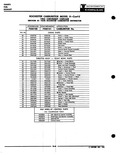 Previous Page - Parts Catalogue No. 621A October 1961