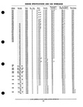 Next Page - Parts and Accessories Catalog PA-93 December 1961