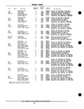 Previous Page - Parts and Accessories Catalog PA-93 December 1961