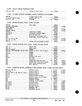 Previous Page - Parts and Accessories Catalog PA-93 December 1961
