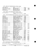 Previous Page - Parts and Accessories Catalog PA-93 December 1961