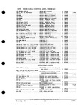 Next Page - Parts and Accessories Catalog PA-93 December 1961