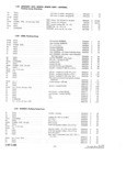 Next Page - Parts and Accessories Catalog P&A 30 October 1962