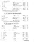 Next Page - Parts and Accessories Catalog P&A 30 October 1962