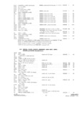 Previous Page - Parts and Accesories Catalog February 1961