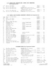 Next Page - Parts and Accesories Catalog February 1961