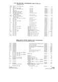 Previous Page - Parts and Accesories Catalog February 1961