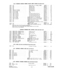 Next Page - Parts and Accesories Catalog February 1961