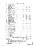 Previous Page - Parts and Accessories Catalog 31 January 1964