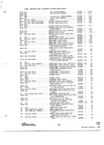 Next Page - Parts and Accessories Catalog 31 January 1964