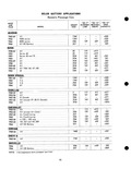 Previous Page - Parts Catalogue No. 205 January 1964