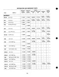 Next Page - Parts Catalogue No. 205 January 1964
