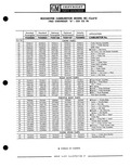 Previous Page - Parts Catalogue No. 651 December 1964