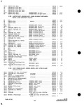 Next Page - Parts and Accessories Catalog P&A 34 October 1963