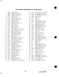 Previous Page - Parts and Accessories Catalog P&A 34 October 1963