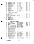 Next Page - Parts and Accessories Catalog P&A 34 October 1963
