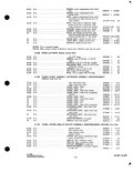 Previous Page - Parts and Accessories Catalog P&A 34 October 1963
