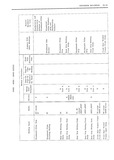 Previous Page - Body Service Manual August 1964